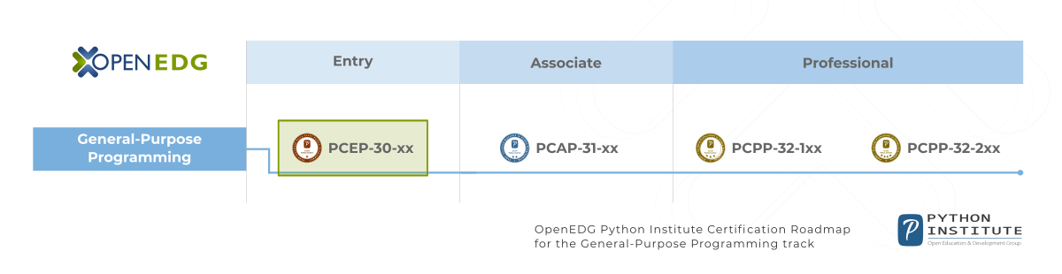 pythongandotech